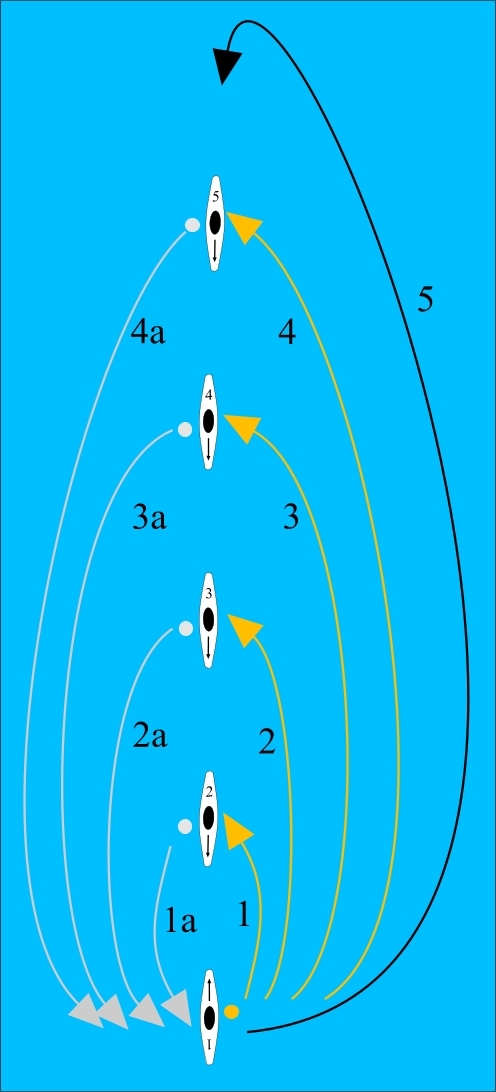 Throw distance judging drill